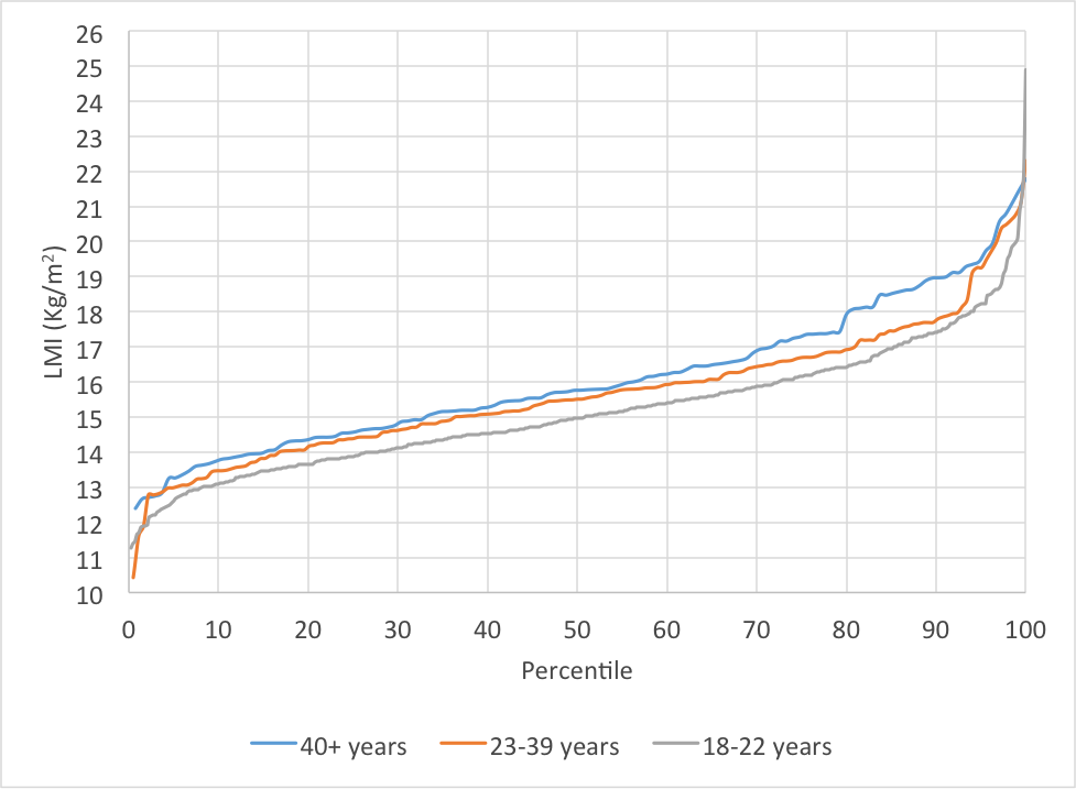 Graph 1