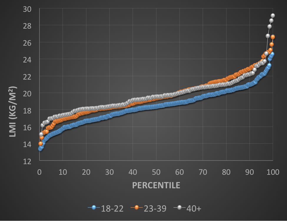 Graph 2