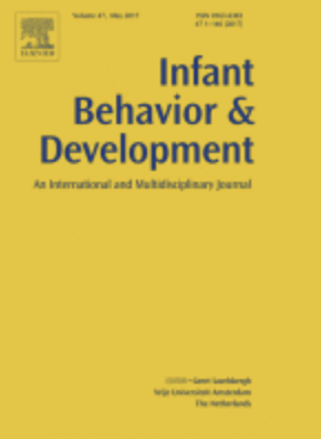 Cover image of Sensing Everyday Activity: Parent Perceptions and Feasibility
